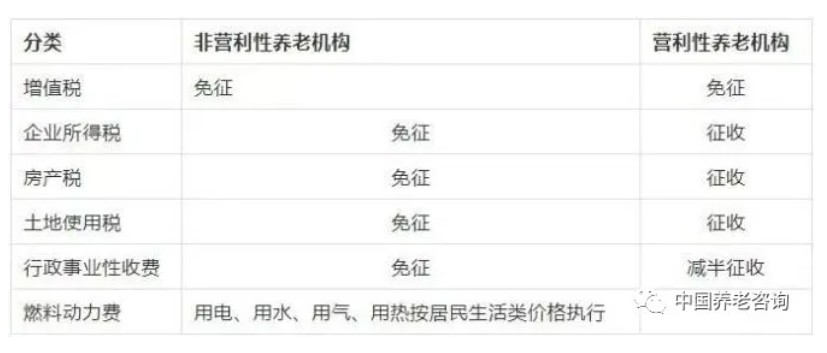 養老機構(營與非營)的稅收優惠政策有哪些?應該怎樣申報? 一文讀懂(圖1) 養老機構(營與非營)的稅收優惠政策有哪些?應該怎樣申報? 一文讀懂(圖1)