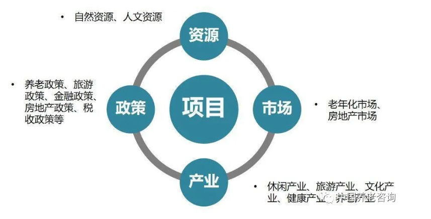 這才是真正的康養(yǎng)地產(chǎn)(圖1)