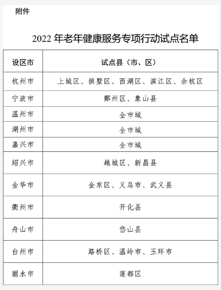 全文發布:浙江省老年健康服務專項行動實施方案(附全文)(圖1) image.png