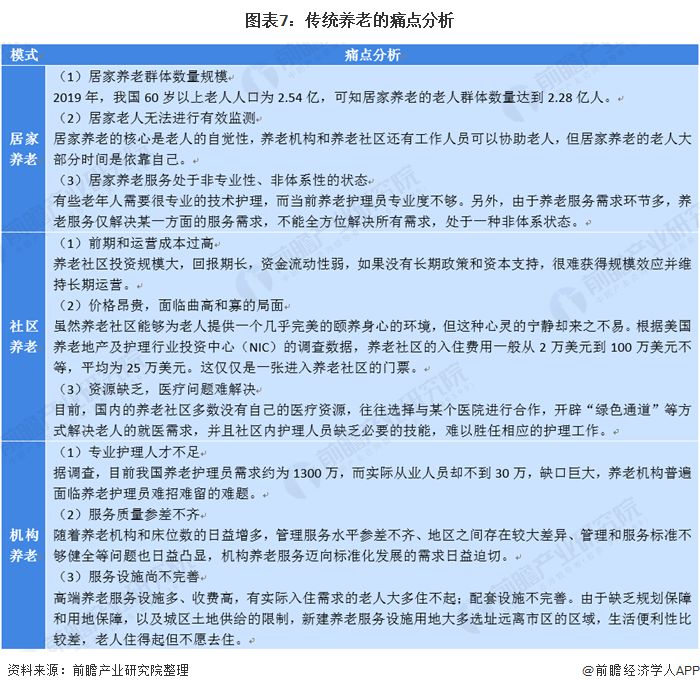 什么是智慧養(yǎng)老?(圖15) 什么是智慧養(yǎng)老?(圖15)