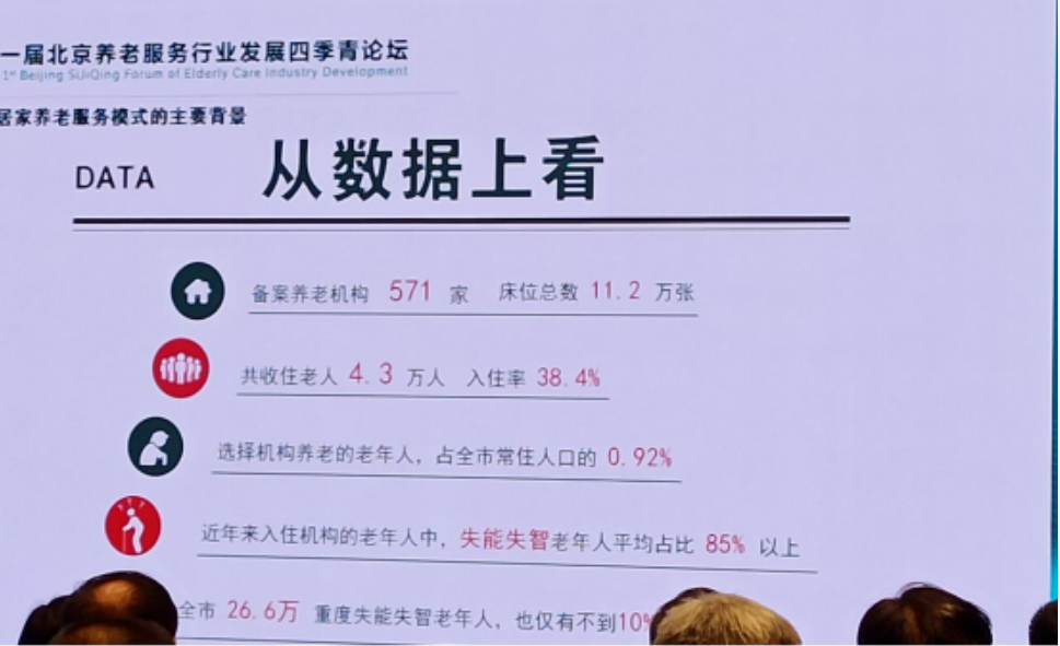 獨家思考:北京99%以上老年人都選擇居家養老,機構養老還是門“好生意”嗎?(圖3) image.png