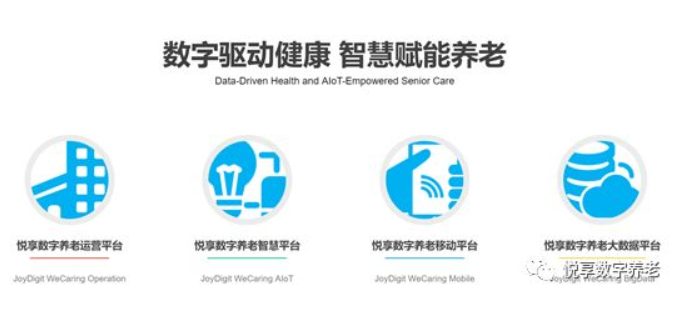 悅享數(shù)字談數(shù)字化支持養(yǎng)老集團(tuán)化運營(圖1) 悅享數(shù)字談數(shù)字化支持養(yǎng)老集團(tuán)化運營(圖1)