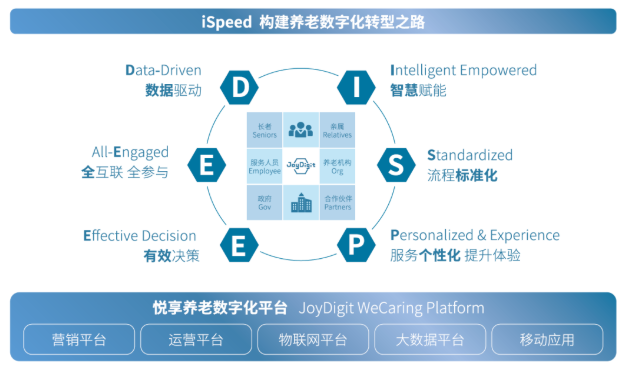 知名養(yǎng)老運營商如何在疫情中“逆勢上揚”(圖4) 知名養(yǎng)老運營商如何在疫情中“逆勢上揚”(圖4)