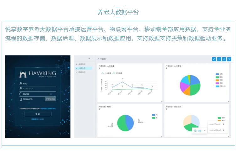 喜大普奔!悅享數字“數字化養老解決方案”入選三部委《智慧健康養老產品及服務推廣目錄(2020年版)》(圖4) 喜大普奔!悅享數字“數字化養老解決方案”入選三部委《智慧健康養老產品及服務推廣目錄(2020年版)》(圖4)