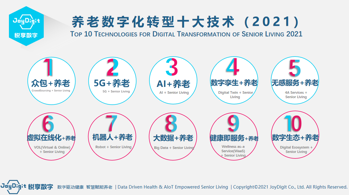 悅享數字授課山東省養老服務信息化應用示范培訓班(圖3) 悅享數字授課山東省養老服務信息化應用示范培訓班(圖3)